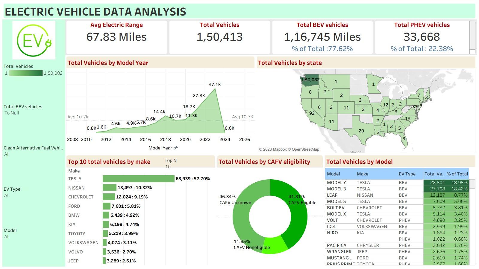 Electric Vehicle Market Insights